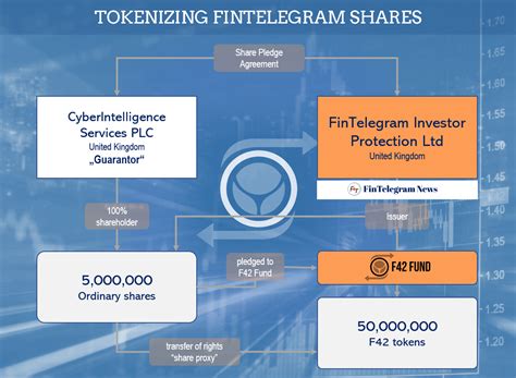 fintelegram|Read Customer Service Reviews of fintelegram.com .
